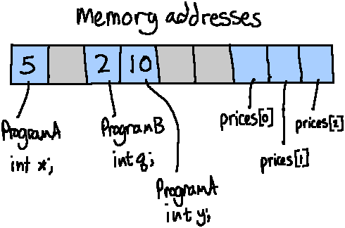 addresses.png