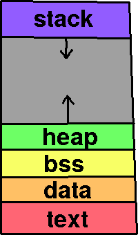 progmemspace.png
