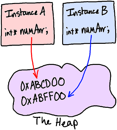 deep_copy.png