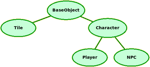 gameobj-famtree.png