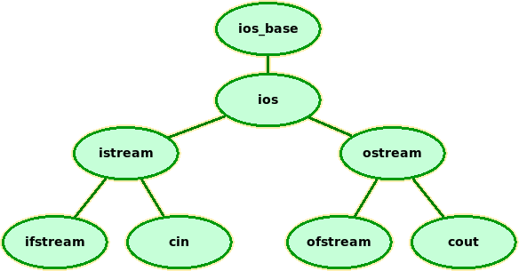 iosfam.png