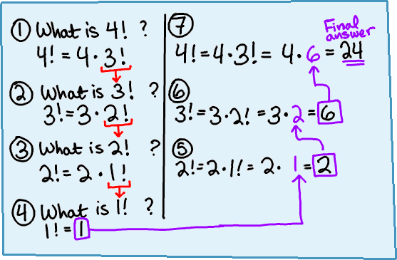 factorial.png
